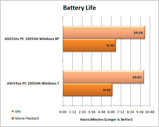 Durata batteria